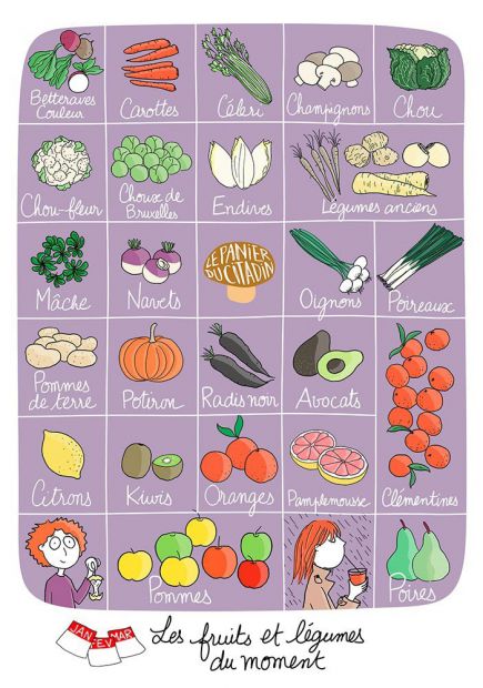 illustration-cathy-karsenty-fruits-legumes-1.jpg - Cathy KARSENTY | Virginie