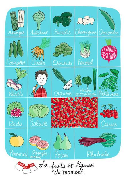 illustration-cathy-karsenty-fruits-legumes-2.jpg - Cathy KARSENTY | Virginie