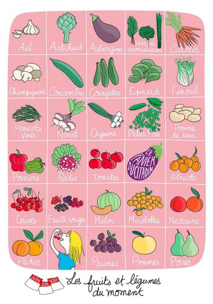 illustration-cathy-karsenty-fruits-legumes-3.jpg - Cathy KARSENTY | Virginie